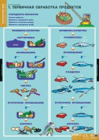 Комплект таблиц. Технология. Кулинария. - fgospostavki.ru - Королёв