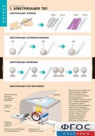 Комплект таблиц. Физика. Электростатика. - fgospostavki.ru - Королёв