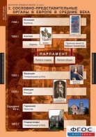 Комплект таблиц. История Средних веков. 6 класс. - fgospostavki.ru - Королёв