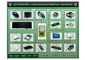 Электрифицированный информационный стенд-тренажер "Устройство и функционирование ноутбука" с функцией контроля и обучения - fgospostavki.ru - Королёв