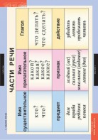 Комплект таблиц. Русский язык 2 класс. - fgospostavki.ru - Королёв