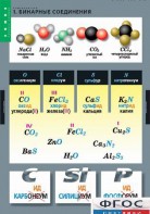 Комплект таблиц. Химия. Номенклатура. - fgospostavki.ru - Королёв