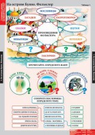 Комплект таблиц. Литературное чтение 3 класс. - fgospostavki.ru - Королёв