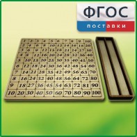 Дидактический набор "Таблица умножения" - fgospostavki.ru - Королёв