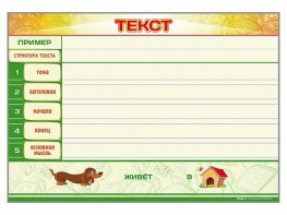 Магнитно-маркерный стенд по обучению грамоте "Текст" с набором магнитных карточек + методические рекомендации - fgospostavki.ru - Королёв