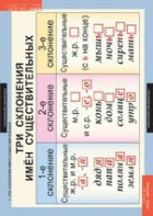 Комплект таблиц. Русский язык 4 класс. - fgospostavki.ru - Королёв