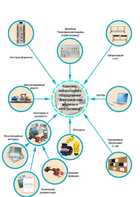 Лаборатория "Электрические машины и электропривод" - fgospostavki.ru - Королёв