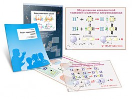 Комплект кодотранспарантов "Виды химических связей" - fgospostavki.ru - Королёв