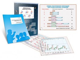 Комплект кодотранспарантов "Электронные оболочки атомов и Периодический закон" - fgospostavki.ru - Королёв