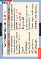 Комплект таблиц. Русский язык 5 класс - fgospostavki.ru - Королёв