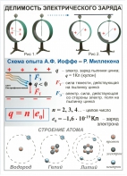 Комплект таблиц "Электричество 8 класс" (10 штук) - fgospostavki.ru - Королёв