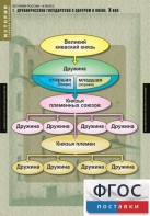 Комплект таблиц. История России 6 класс. - fgospostavki.ru - Королёв