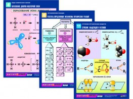 Комплект таблиц по химии раздаточных "Начала химии" (цветные, ламинированные, А4, 12 штук) - fgospostavki.ru - Королёв