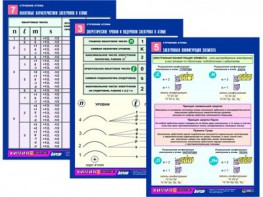 Комплект таблиц по химии раздаточных "Строение атома" (цветные, ламинированные, А4, 8 штук) - fgospostavki.ru - Королёв