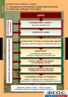Комплект таблиц. История России 7 класс. - fgospostavki.ru - Королёв