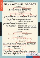 Комплект таблиц. Русский язык 7 класс - fgospostavki.ru - Королёв