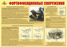 Плакат "Фортификационные сооружения" - fgospostavki.ru - Королёв