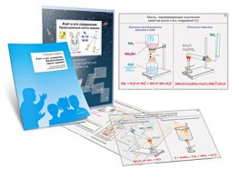 Комплект кодотранспарантов "Азот и его соединения. Промышленный синтез аммиака" - fgospostavki.ru - Королёв