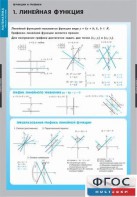 Комплект таблиц. Математика. Графики функции. - fgospostavki.ru - Королёв