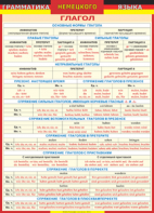 Таблица "Грамматика немецкого языка. Глагол 1-я таблица" (100х140 сантиметров, винил) - fgospostavki.ru - Королёв