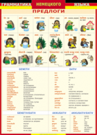 Таблица "Грамматика немецкого языка. Предлоги" (100х140 сантиметров, винил) - fgospostavki.ru - Королёв