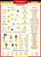 Таблица "Грамматика немецкого языка. Время" (100х140 сантиметров, винил) - fgospostavki.ru - Королёв