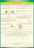 Таблица "Механика" (100х140 сантиметров, винил) - fgospostavki.ru - Королёв