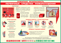 Таблица "Пожарная безопасность. Первичные средства пожаротушения" (100х140 сантиметров, винил) - fgospostavki.ru - Королёв
