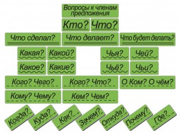 Набор магнитных карточек "Вопросы к членам предложения" (фон зелёный) - fgospostavki.ru - Королёв