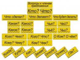 Набор магнитных карточек "Вопросы к членам предложения" (фон жёлтый) - fgospostavki.ru - Королёв