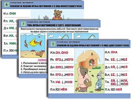 Комплект таблиц "Русский язык. Местоимение" (8 таблиц, формат А1, ламинированные) - fgospostavki.ru - Королёв