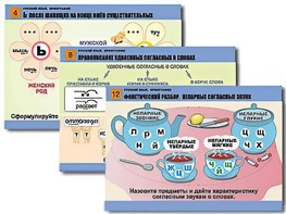 Комплект таблиц "Русский язык. Орфография" (14 таблиц, формат А1, ламинированные) - fgospostavki.ru - Королёв