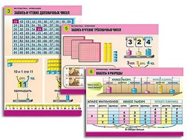Комплект таблиц "Математика. Нумерация" (8 таблиц, формат А1, ламинированные) - fgospostavki.ru - Королёв