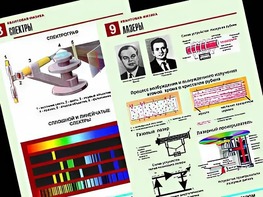 Комплект таблиц "Квантовая физика" (10 таблиц, формат А1, ламинированные) - fgospostavki.ru - Королёв