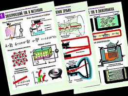 Комплект таблиц "Электродинамика. Ток в различных средах" (8 таблиц, формат А1, ламинированные) - fgospostavki.ru - Королёв