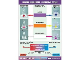 Таблица демонстрационная "Окраска индикаторов в различных средах" (винил 100x140) - fgospostavki.ru - Королёв