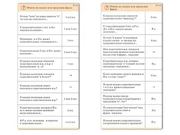 Комплект карточек (10) "Обучающий калейдоскоп. Имя существительное" - fgospostavki.ru - Королёв