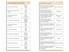 Комплект карточек (10) "Обучающий калейдоскоп. Разбор слова и предложения" - fgospostavki.ru - Королёв