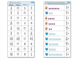 Комплект карточек (10) "Обучающий калейдоскоп. Дроби" - fgospostavki.ru - Королёв