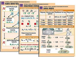 Комплект таблиц по алгебре "Алгебра. Числа. Числовые последовательности" (6 таблиц, формат А1, ламинированные) - fgospostavki.ru - Королёв