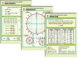 Комплект таблиц по алгебре и началам анализа "Числа. Формулы" раздаточные (цветные, ламинированные, А4, 6 штук) - fgospostavki.ru - Королёв
