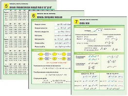 Комплект таблиц по алгебре "Алгебра. Числа. Формулы" раздаточные (цветные, ламинированные, А4, 10 штук) - fgospostavki.ru - Королёв