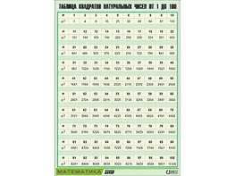 Таблица демонстрационная "Таблица квадратов натуральных чисел от 1 до 100" (винил 70*100) - fgospostavki.ru - Королёв