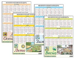 Фенологический календарь - fgospostavki.ru - Королёв