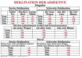 Комплект таблиц "Грамматика немецкого языка 5-11 класс" - fgospostavki.ru - Королёв