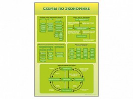 Стенды "Схемы по экономике" - fgospostavki.ru - Королёв