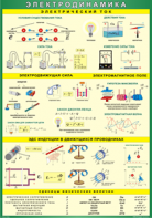 Таблица "Электродинамика" (100х140 сантиметров, винил) - fgospostavki.ru - Королёв