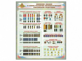 Стенд "Воинские звания и знаки различия военнослужащих Российской Федерации" - fgospostavki.ru - Королёв