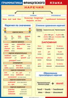 Таблица "Грамматика французского языка. Наречия" (100х140 сантиметров, винил) - fgospostavki.ru - Королёв