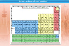Интерактивные курсы. Химия 10 класс. Базовый. - fgospostavki.ru - Королёв